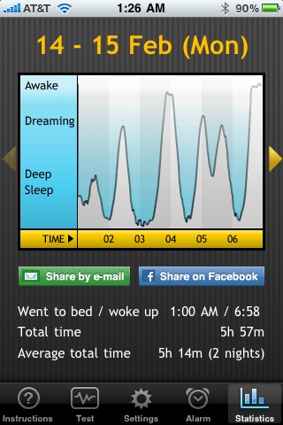 My Sleeping Graph